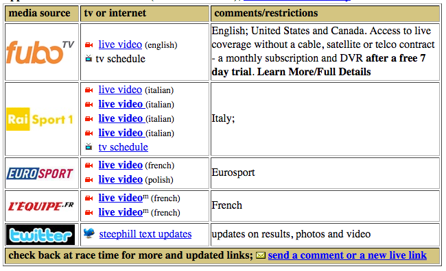 a screenshot of viewing options on Steephill